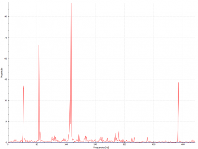 Y-axis 450 size JC.png