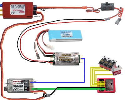 Synergy E7SE Wiring Diagram.jpg