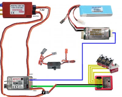 Synergy E7SE Wiring Diagram - b.jpg