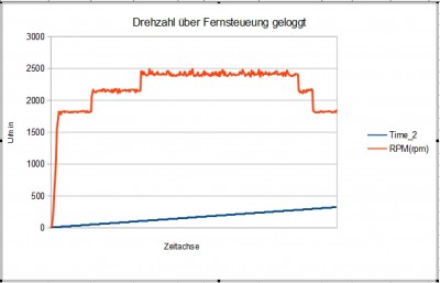 Drehzahl über Flugzeit 240822.jpg