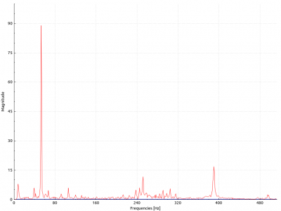 x3 y axis linux.png